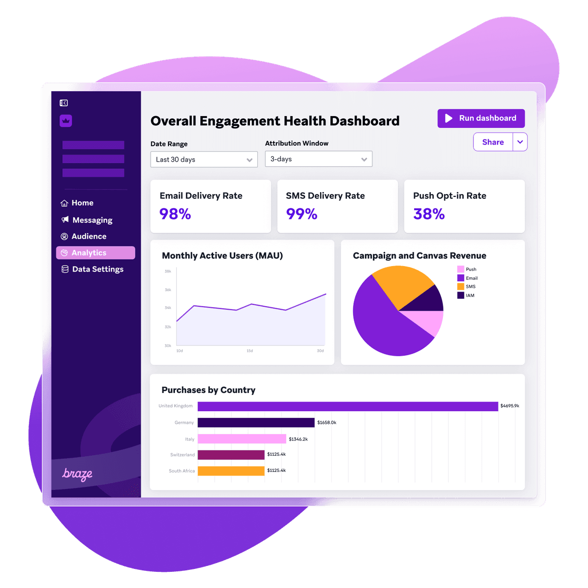 a purple dashboard shows the overall engagement health dashboard