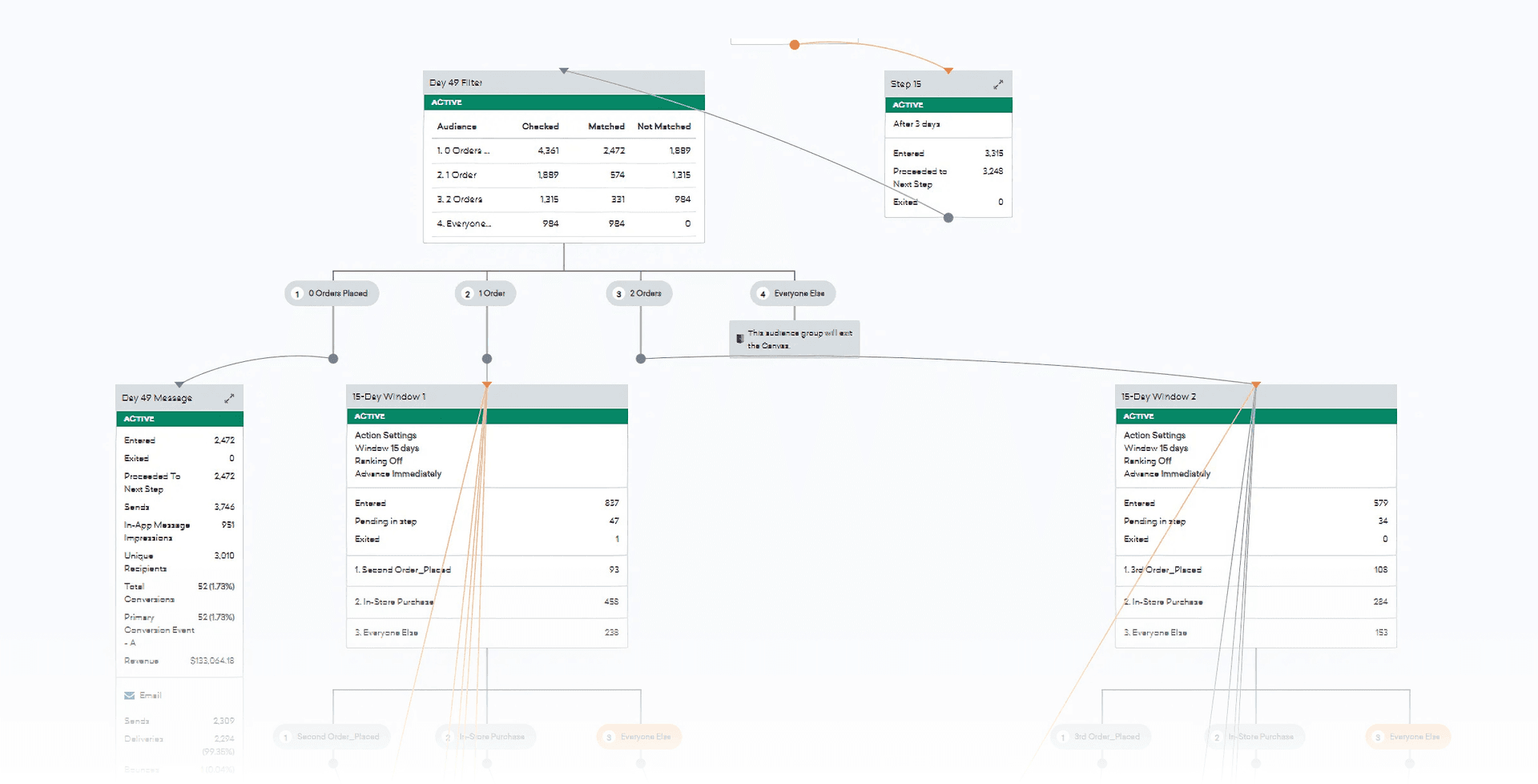 a screenshot of a dashboard showing the number of visitors