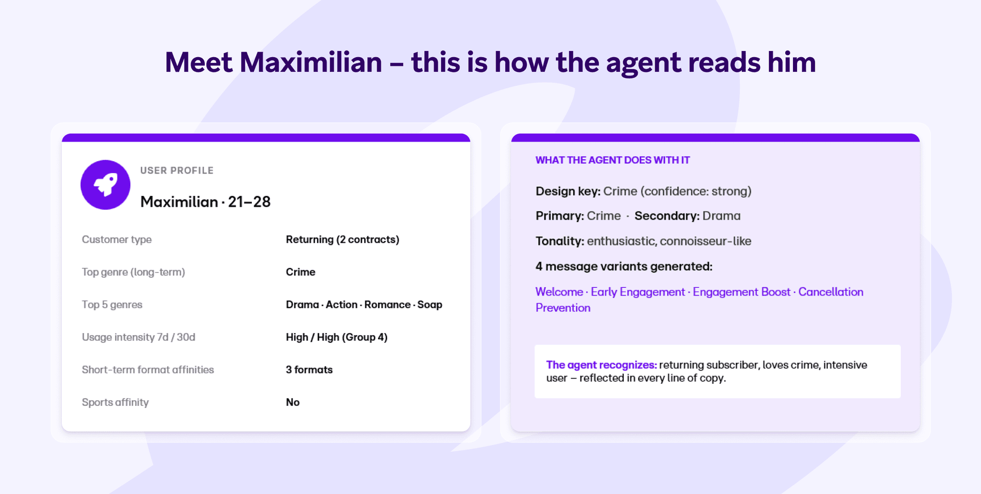 Meet Max - this is how the agent reads him