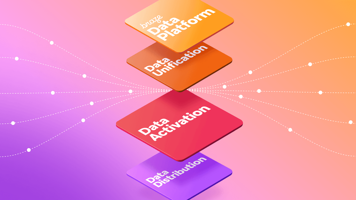 How the Braze Data Platform closes the the gap between data and interaction to unlock faster growth and ROI