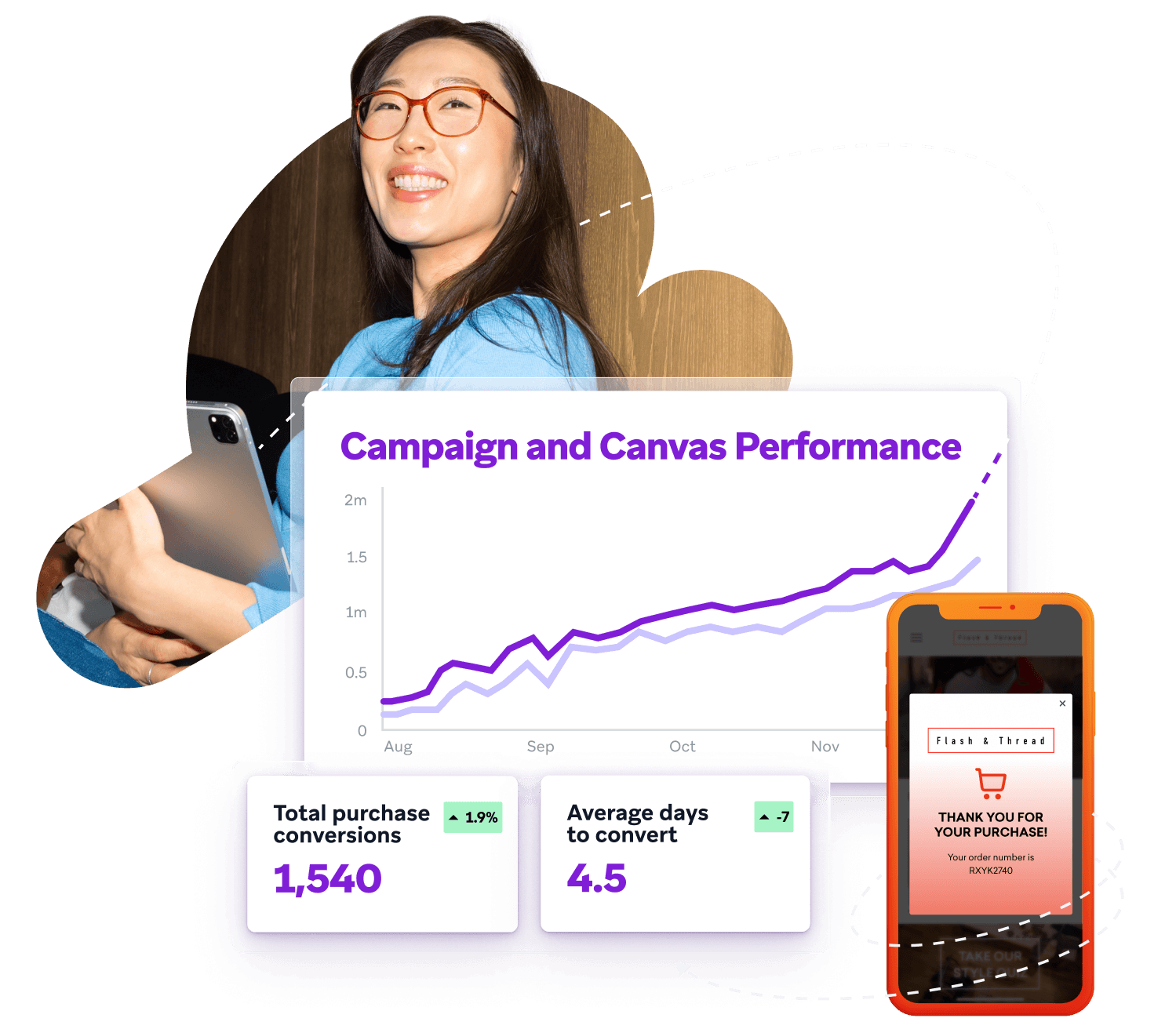 a woman holding a tablet next to a screen that says campaign and canvas performance