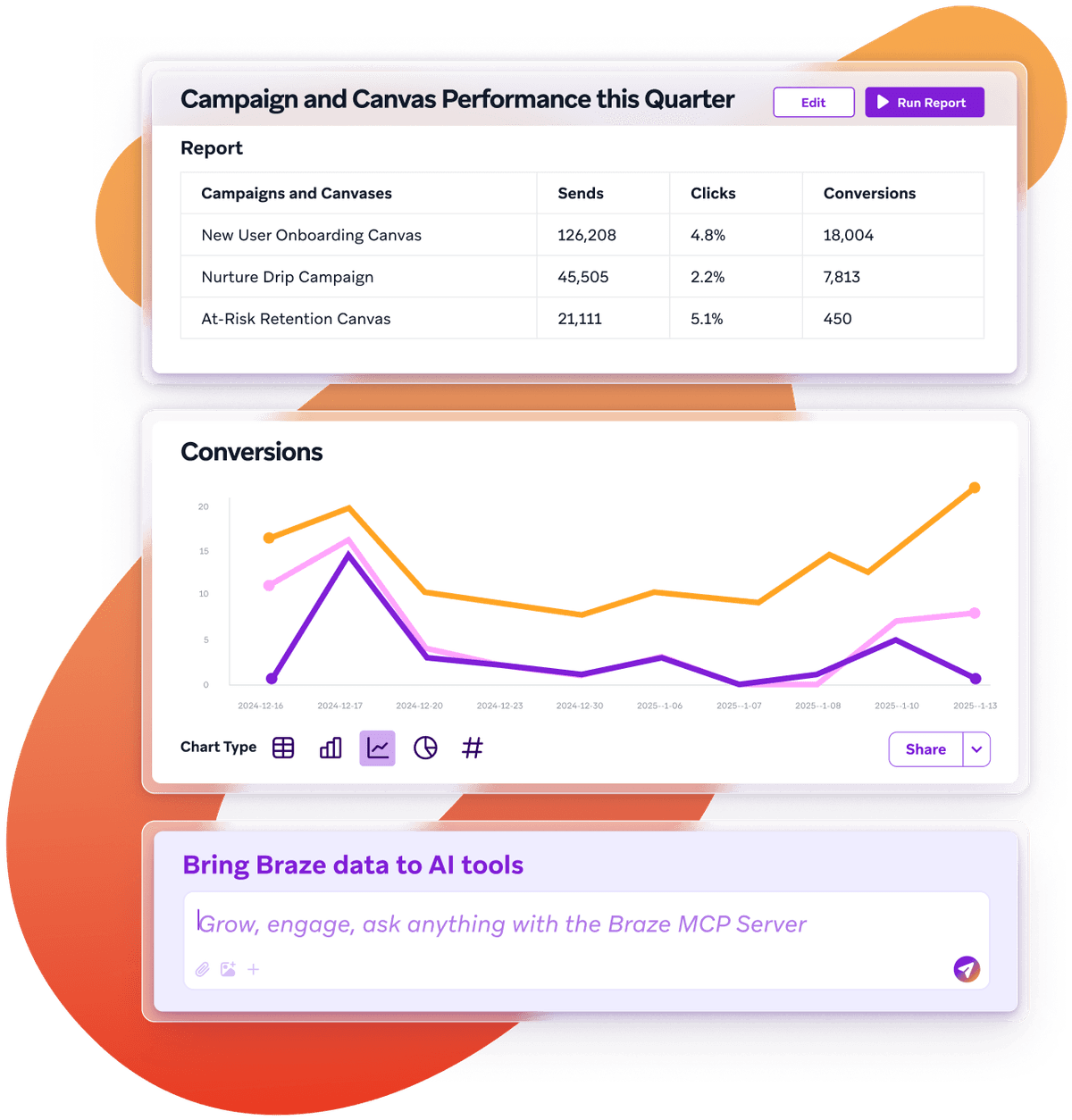 a screenshot of a campaign and canvas performance report
