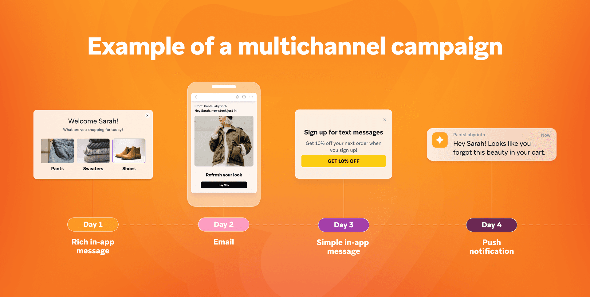 example of a multichannel campaign