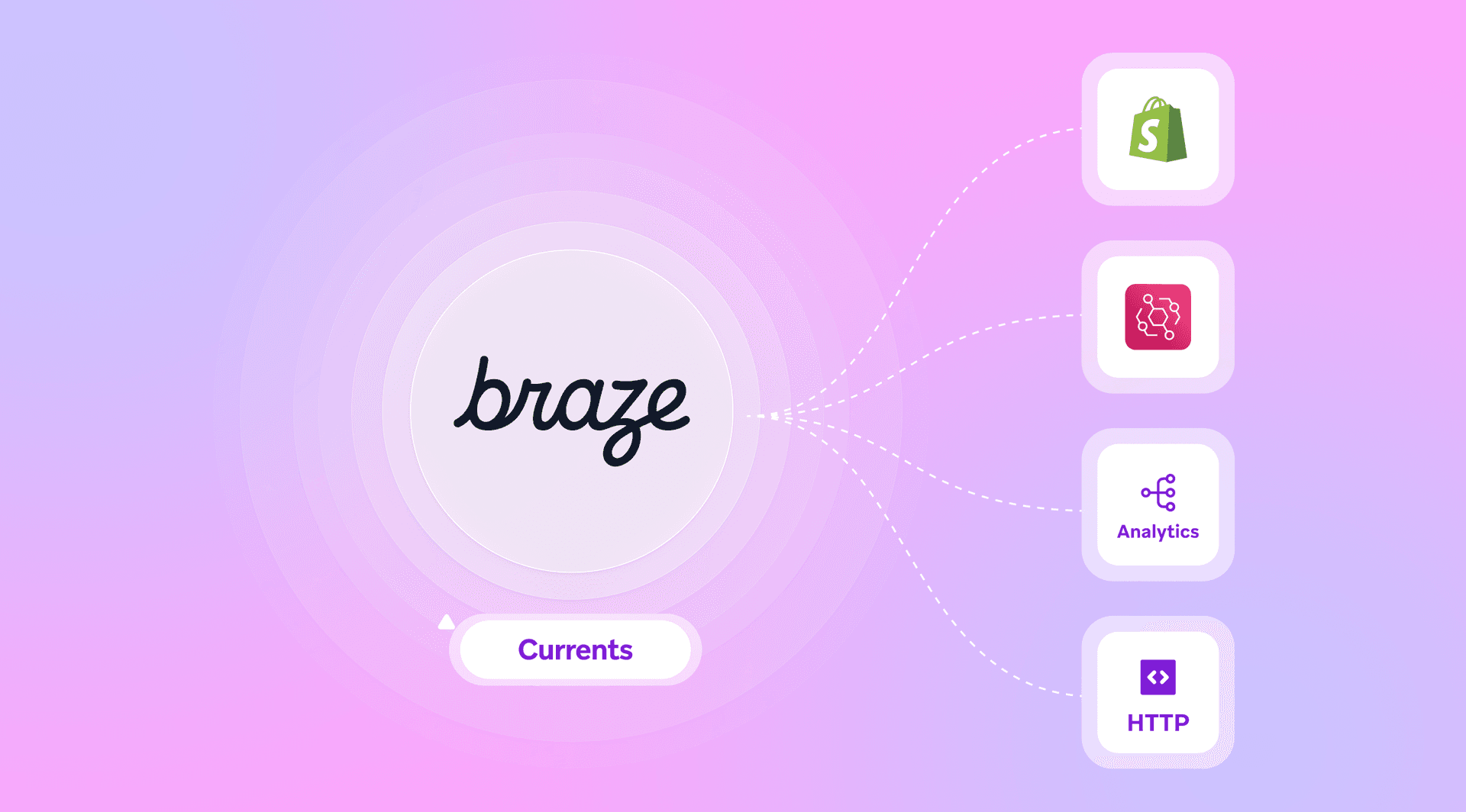 Braze Currents connectors