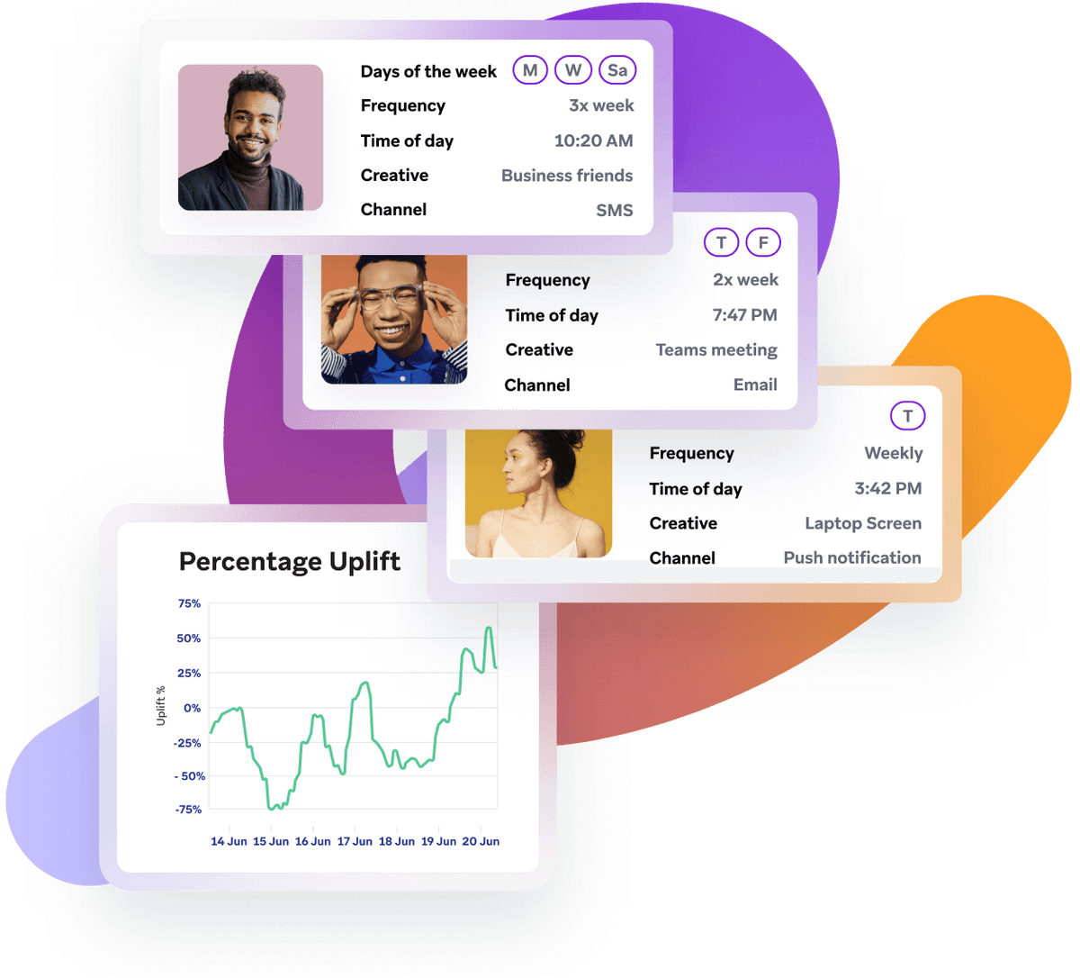 a collage of cards with one that says percentage uplift