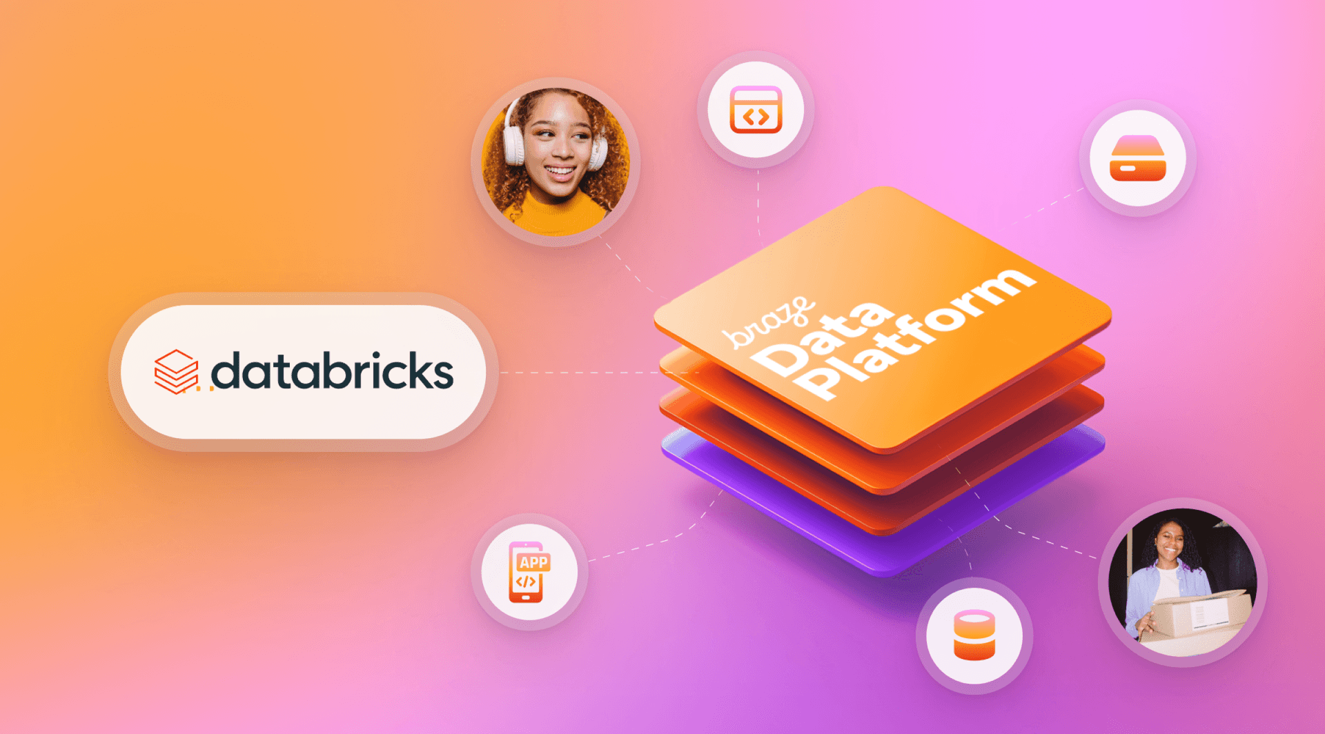 Braze X Databricks