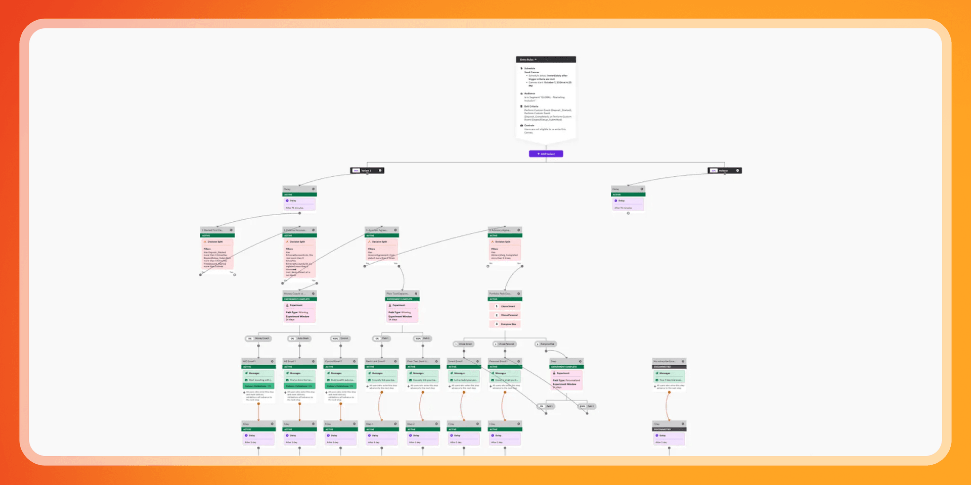 A hierarchical flowchart with numerous connected nodes in different colored boxes.