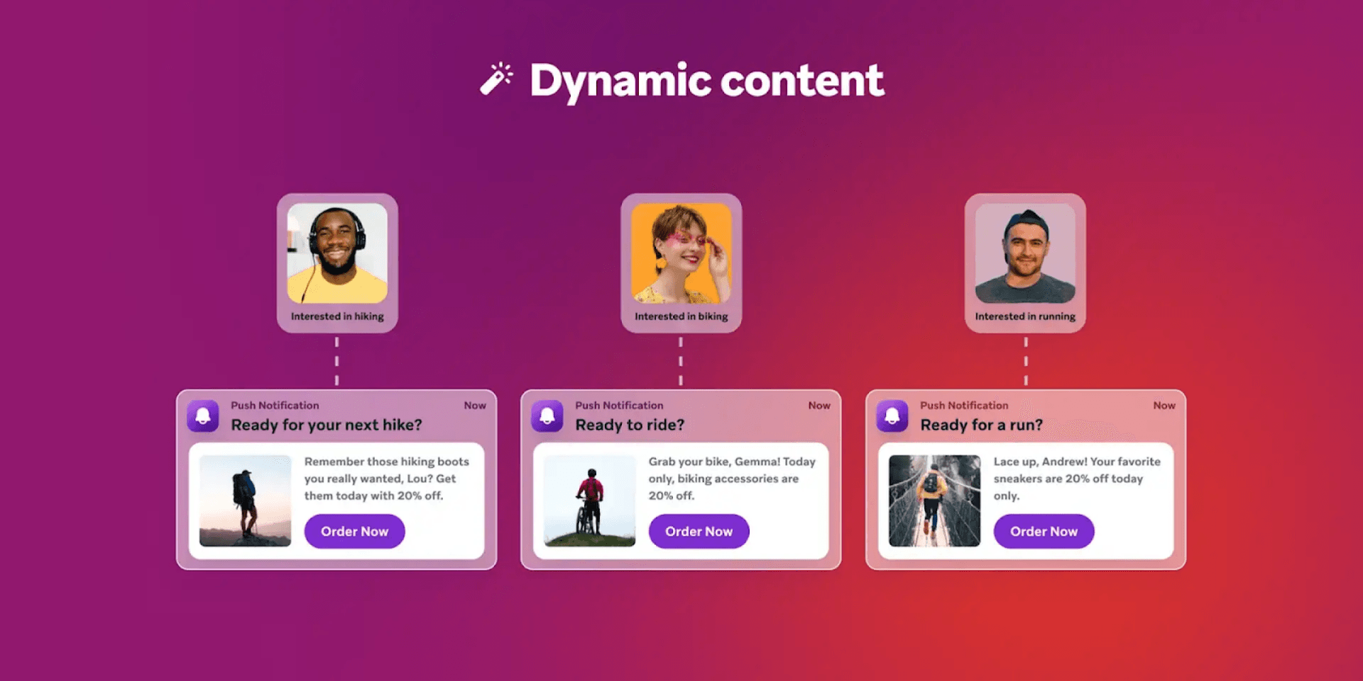 An illustration of "Dynamic content" showing personalized push notifications for users interested in hiking, biking, and running, offering relevant discounts.