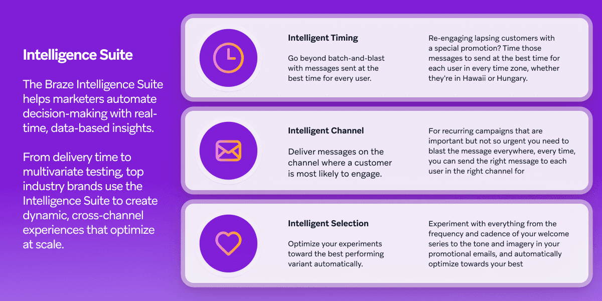 the braze intelligence suite helps marketers automate decision-making with real time data-based insights