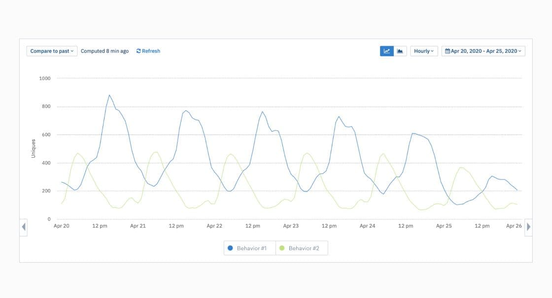 While a lot has changed in the COVID-19 era, a lot has remained the same—so watching your data is key