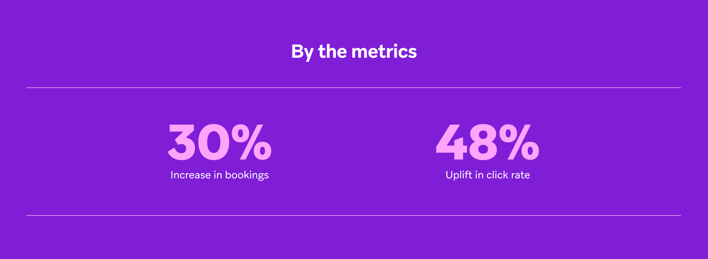 a purple background with the words by the metrics on it