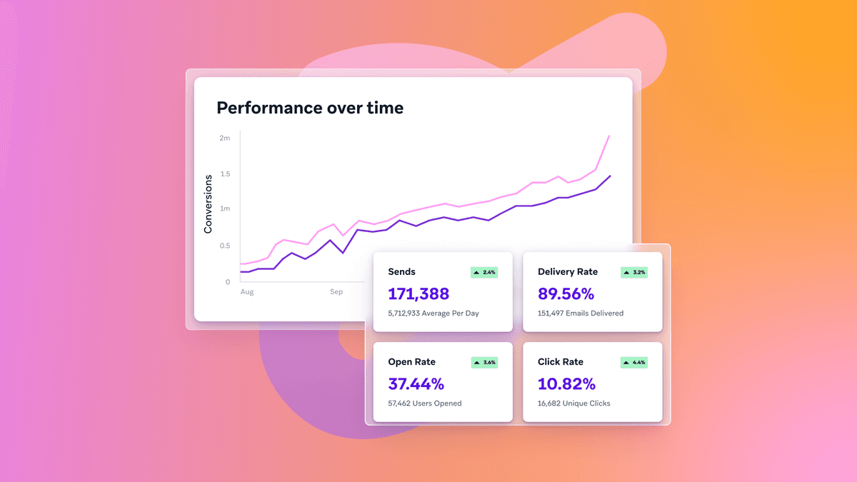 App engagement metrics: From onboarding to long-term loyalty