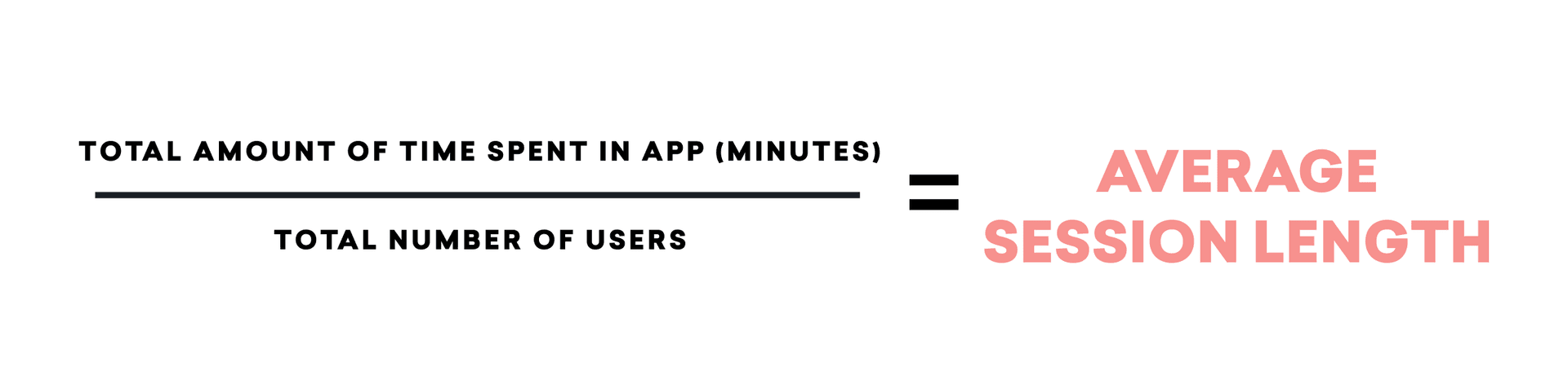 Average Session Length